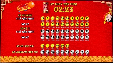 Khám Phá Thế Giới Của 009 Casino